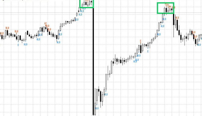 Adaptive Candlestick Charts (AC) - Hantec Financial