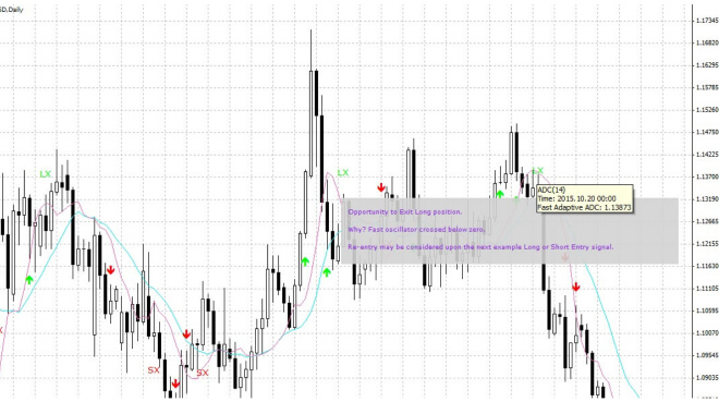 Adaptive Divergence Convergence (ADC) - Hantec Financial